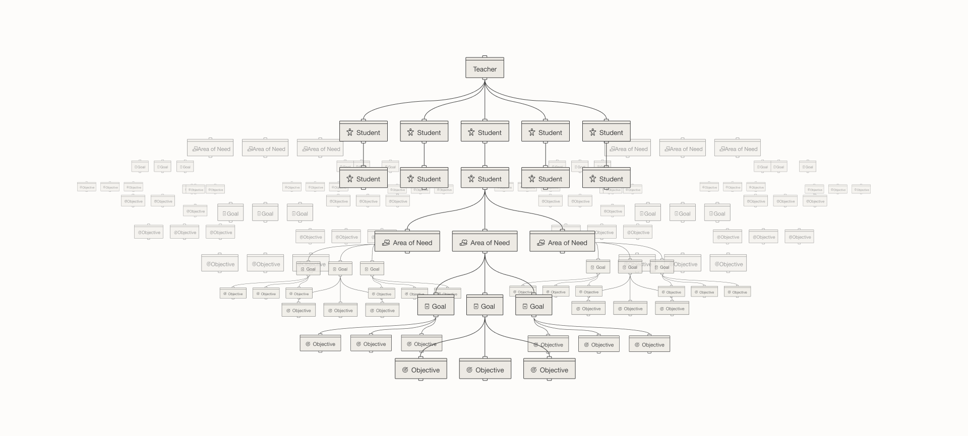 lily vizualize problem