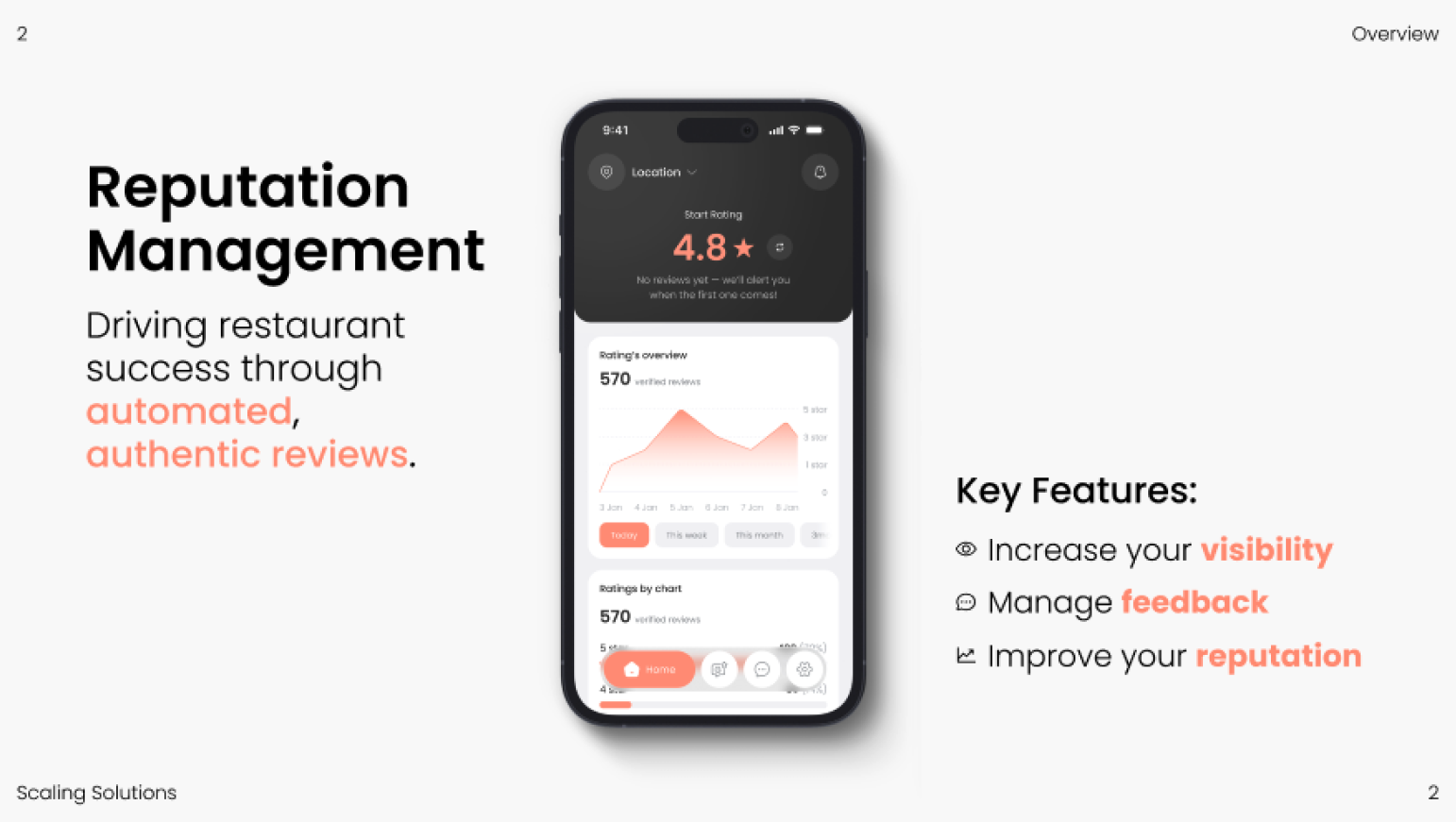 Scaling Reviews product and UI still 2